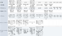 iPhoneカメラの進化